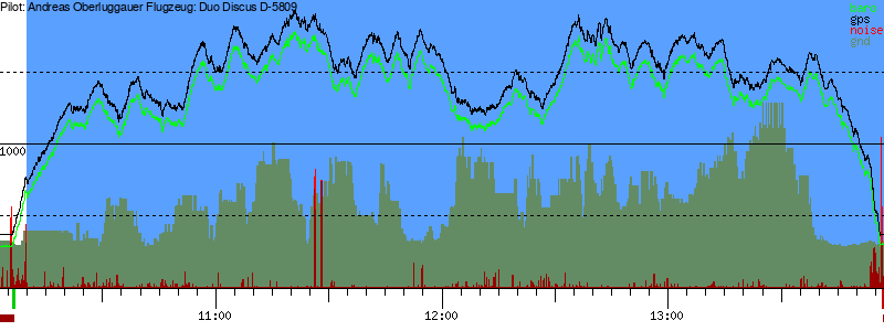 Barometer